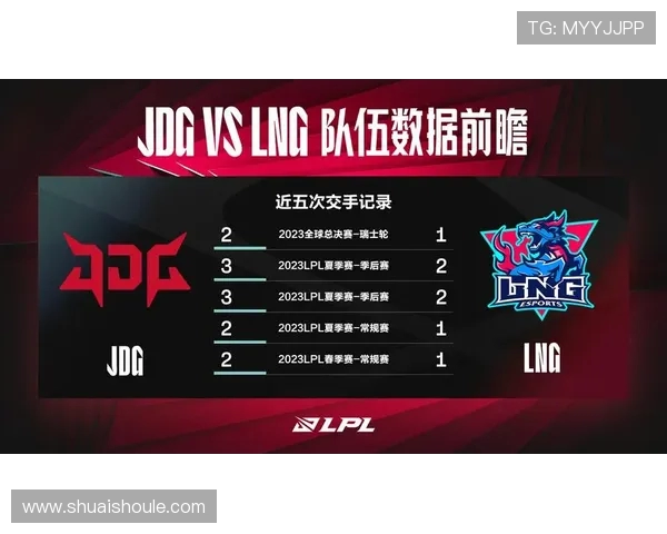 英雄联盟个人能力排行榜揭晓JDG战队荣登第四名引发热议