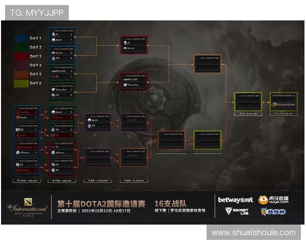 IG战队快速变革引发热议DOTA2未来发展新趋势解析